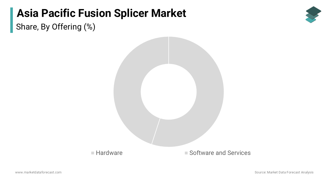 The hardware segment dominated the Asia Pacific fusion splicer market