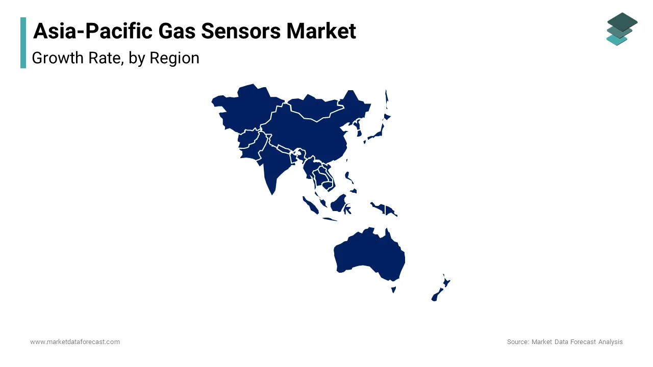 China led the Asia Pacific gas sensors market by contributing 33.2% of total revenues in 2024.