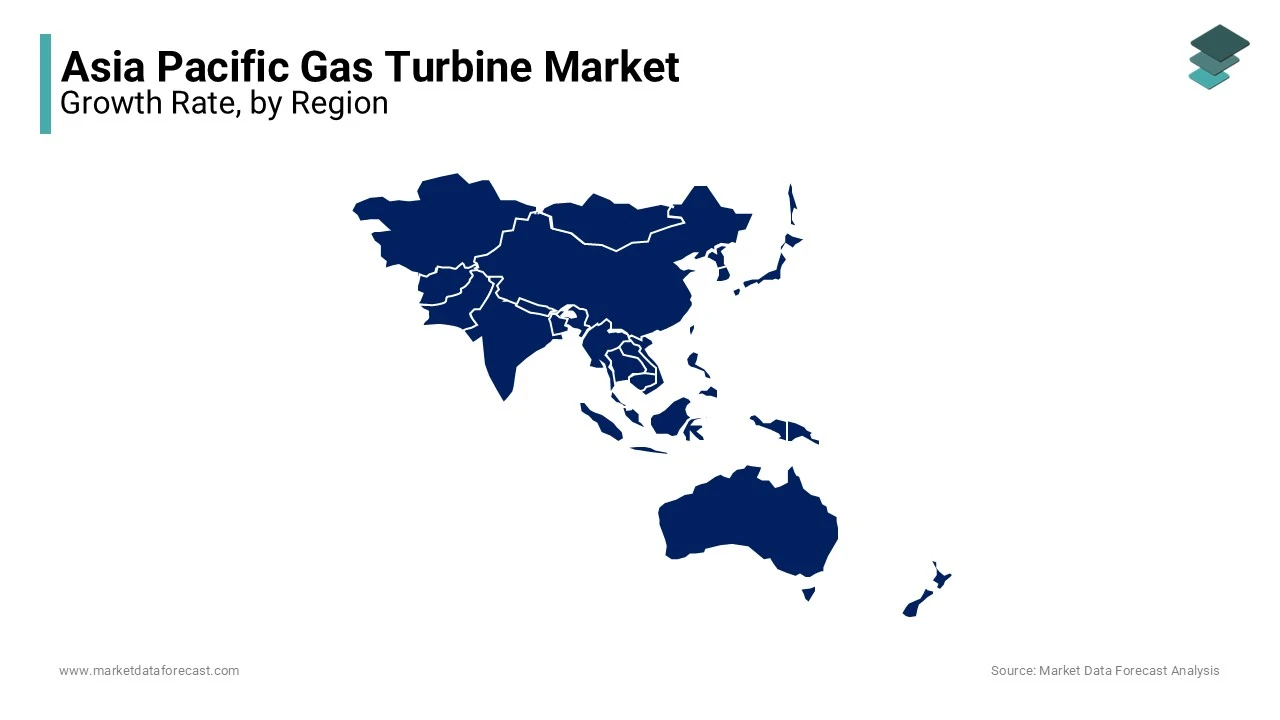 China stood as the largest contributor to the Asia Pacific gas turbine market