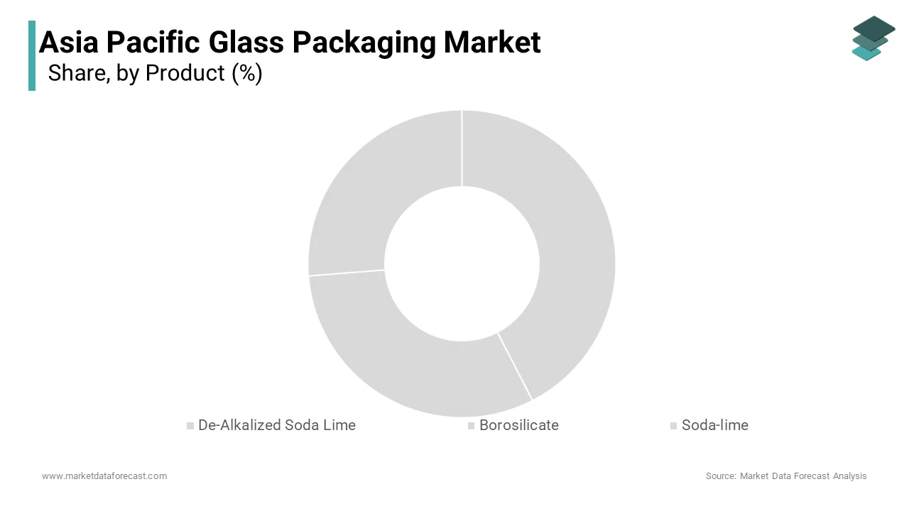 The beverage industry was the top performer in the Asia Pacific glass packaging market with 45.6% of share in 2024