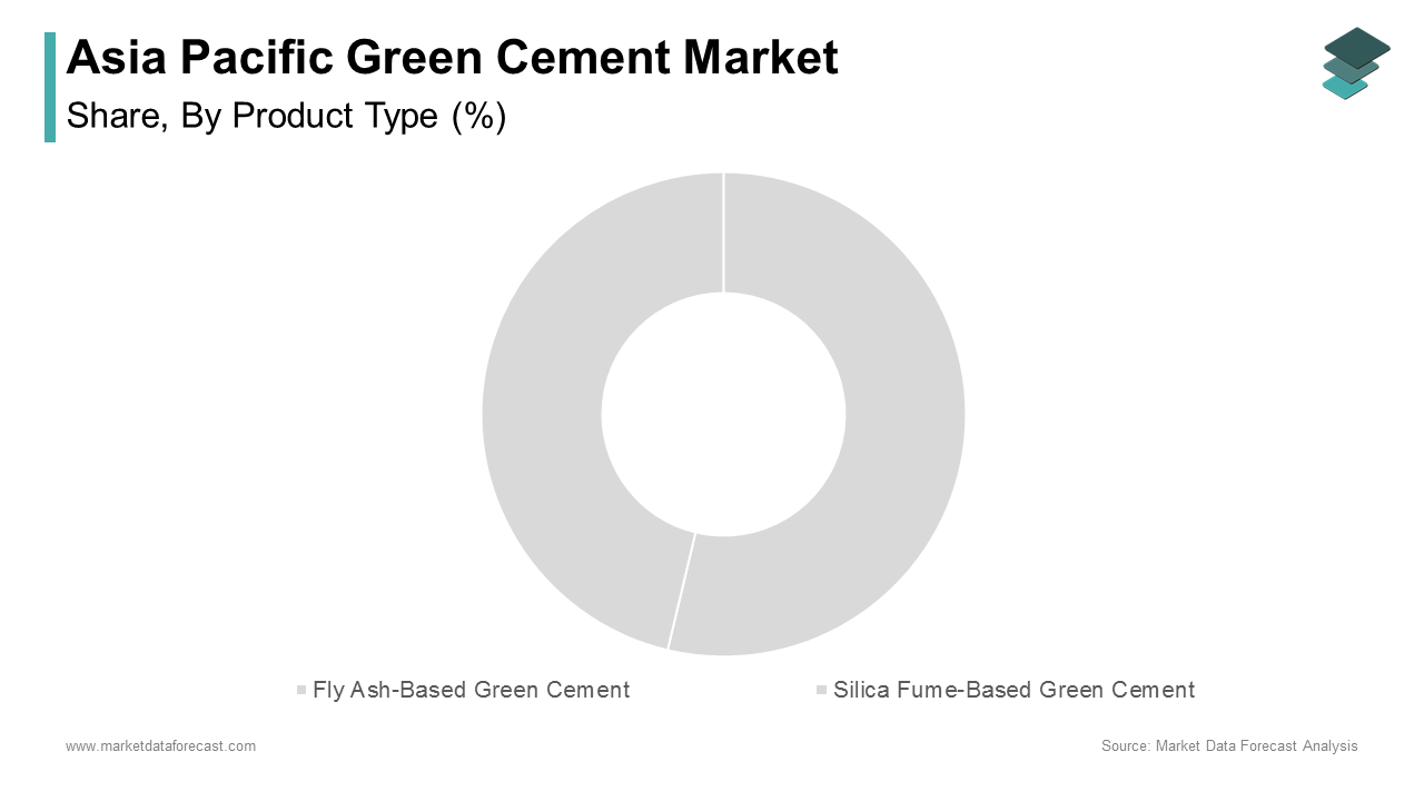 The fly ash-based green cement segment dominated the Asia Pacific green cement market by capturing 45.8% of the total share in 2024