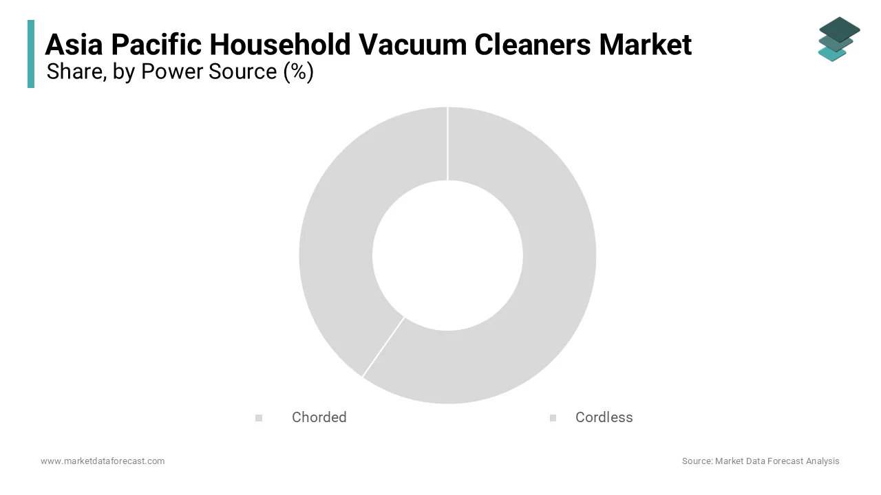 The upright vacuum cleaner segment dominated the Asia Pacific household vacuum cleaners market