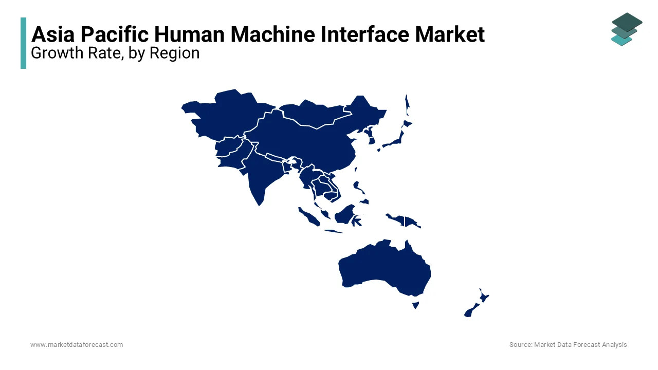 China led the Asia Pacific human machine interface market by contributing 35.4% of share in 2024 