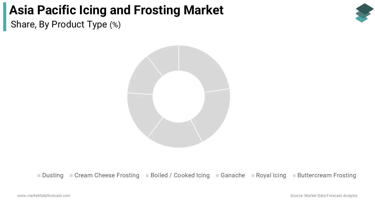 The buttercream frosting segment held the major share of the regional market and is likely to remain the leading segment in the Asia Pacific icing and frosting market