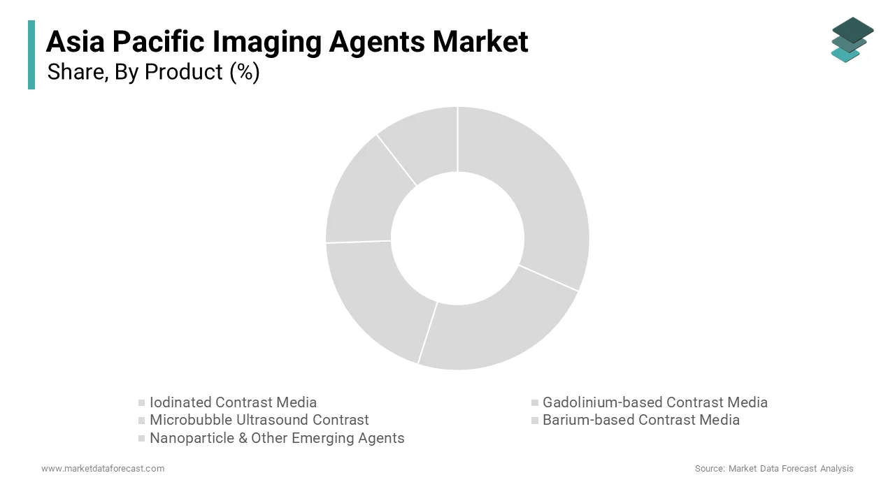 The iodinated contrast media segment held 58.2% of the Asia Pacific imaging agents market share in 2024