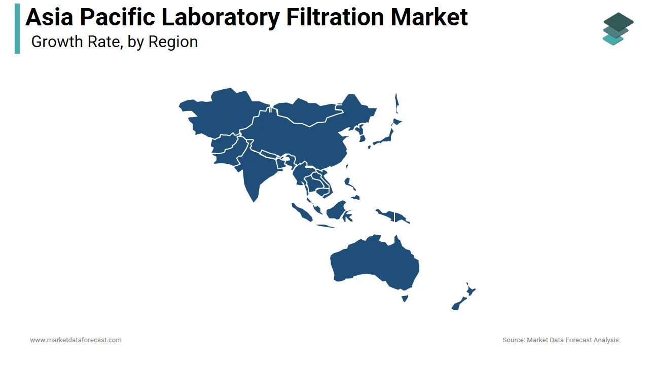 China captured the largest portion of the Asia Pacific laboratory filtration market in 2024.