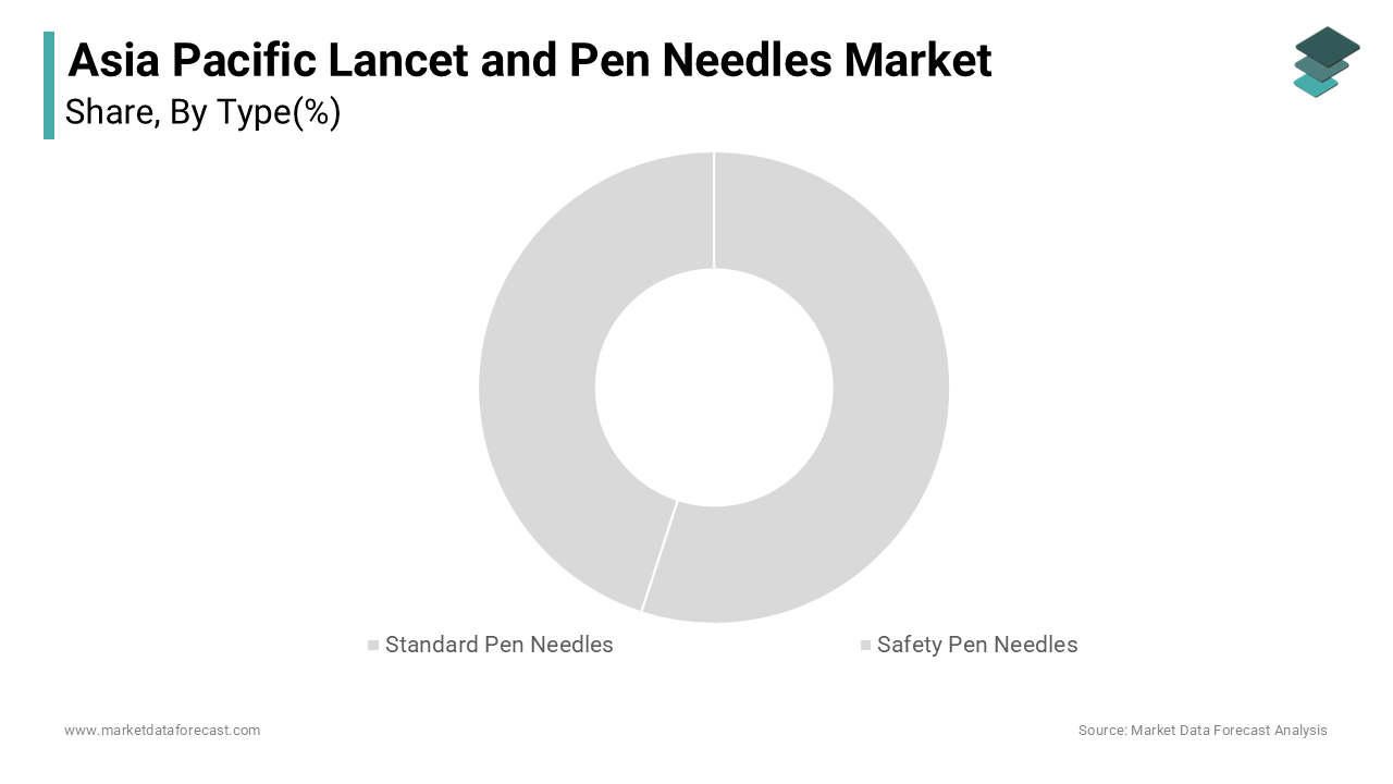 The standard pen needles segment dominated the Asia Pacific lancet and pen needles market