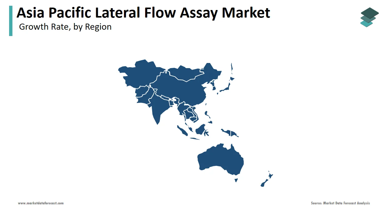 China held the largest share of the Asia lateral flow assay market in 2024.