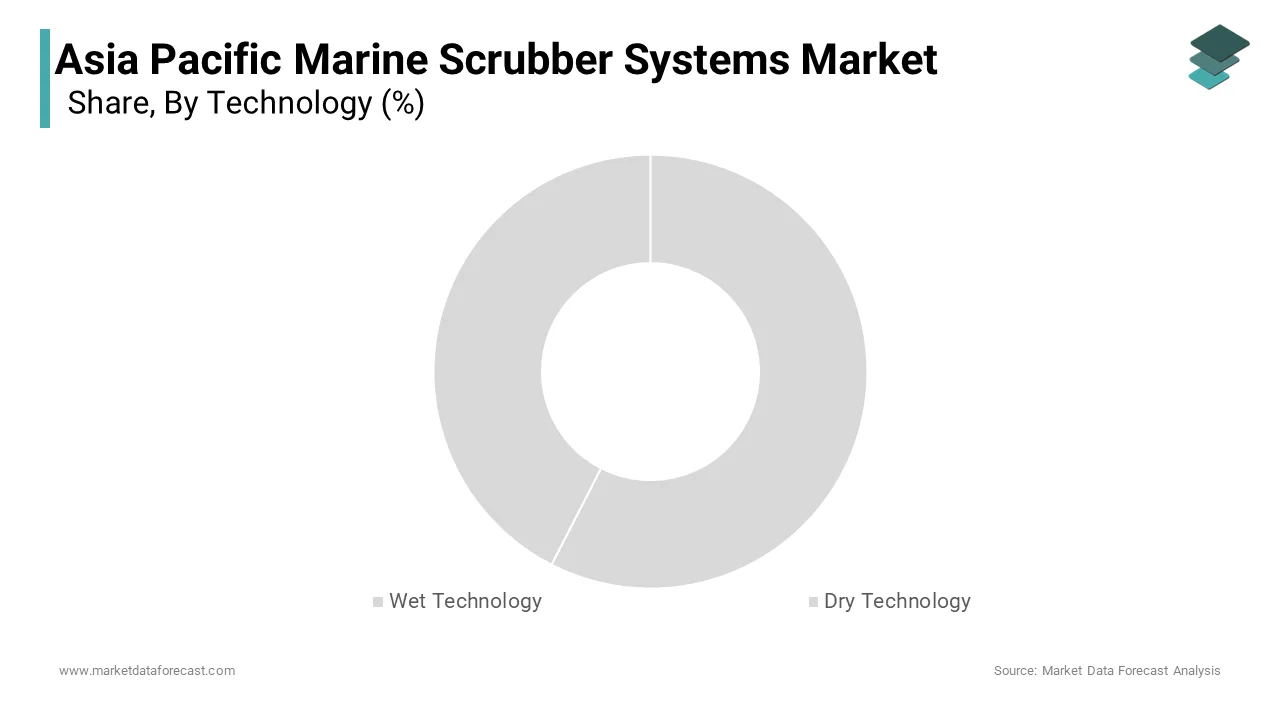 Wet technology dominates the Asia Pacific marine scrubber systems market in 2024