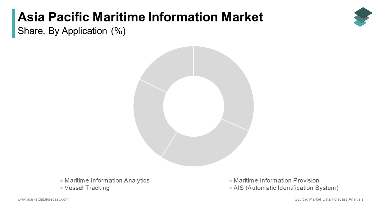 The vessel tracking segment was the largest and held 40.3% of the Asia Pacific maritime information market share in 2024
