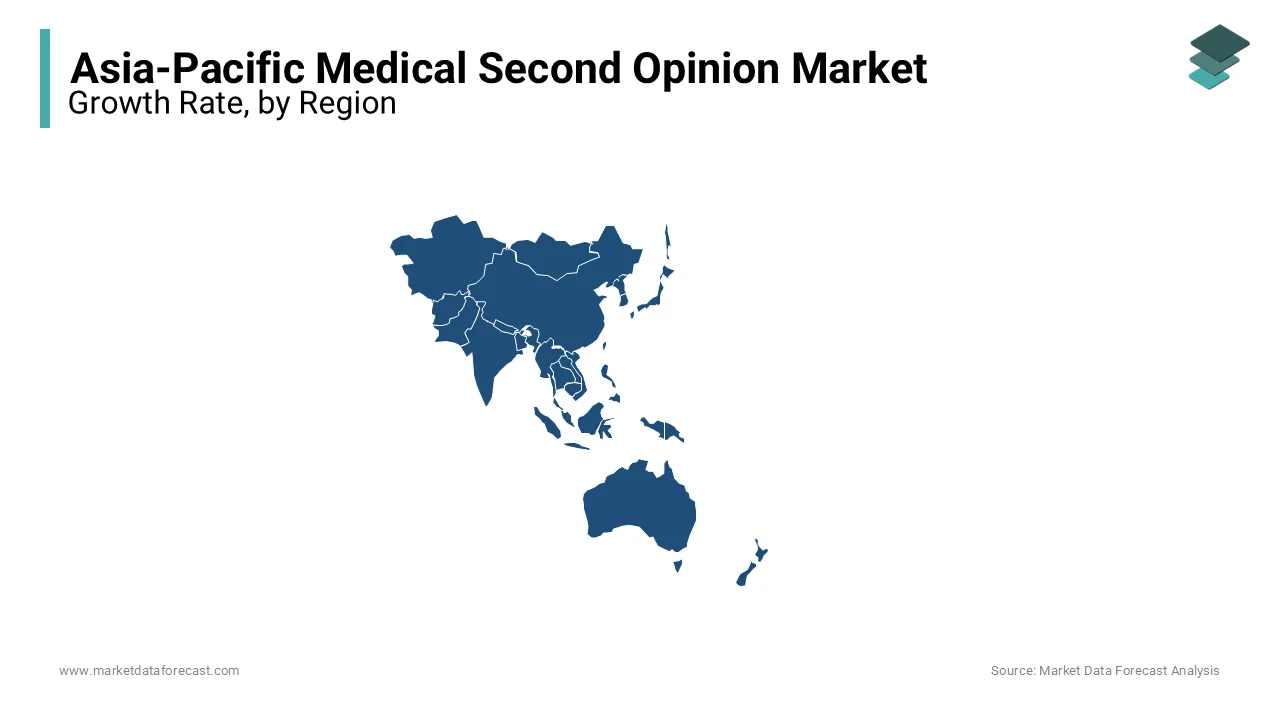 India holds the largest share in the Asia-Pacific medical second opinion market during forecast period