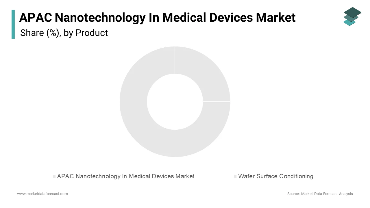 The Clinical Trial Management Systems (CTMS) segment was the largest by accounting for 25.4% of the share of the U.S.