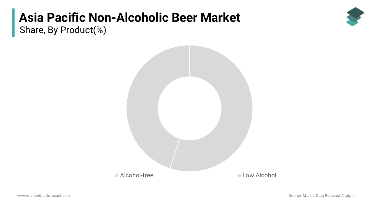 The alcohol-free segment dominated the Asia Pacific non-alcoholic beer market