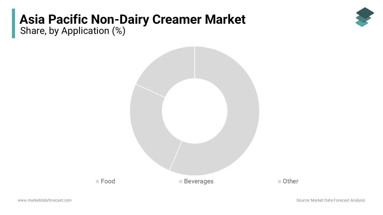 The beverages segment dominated the market by holding the major share of the regional market