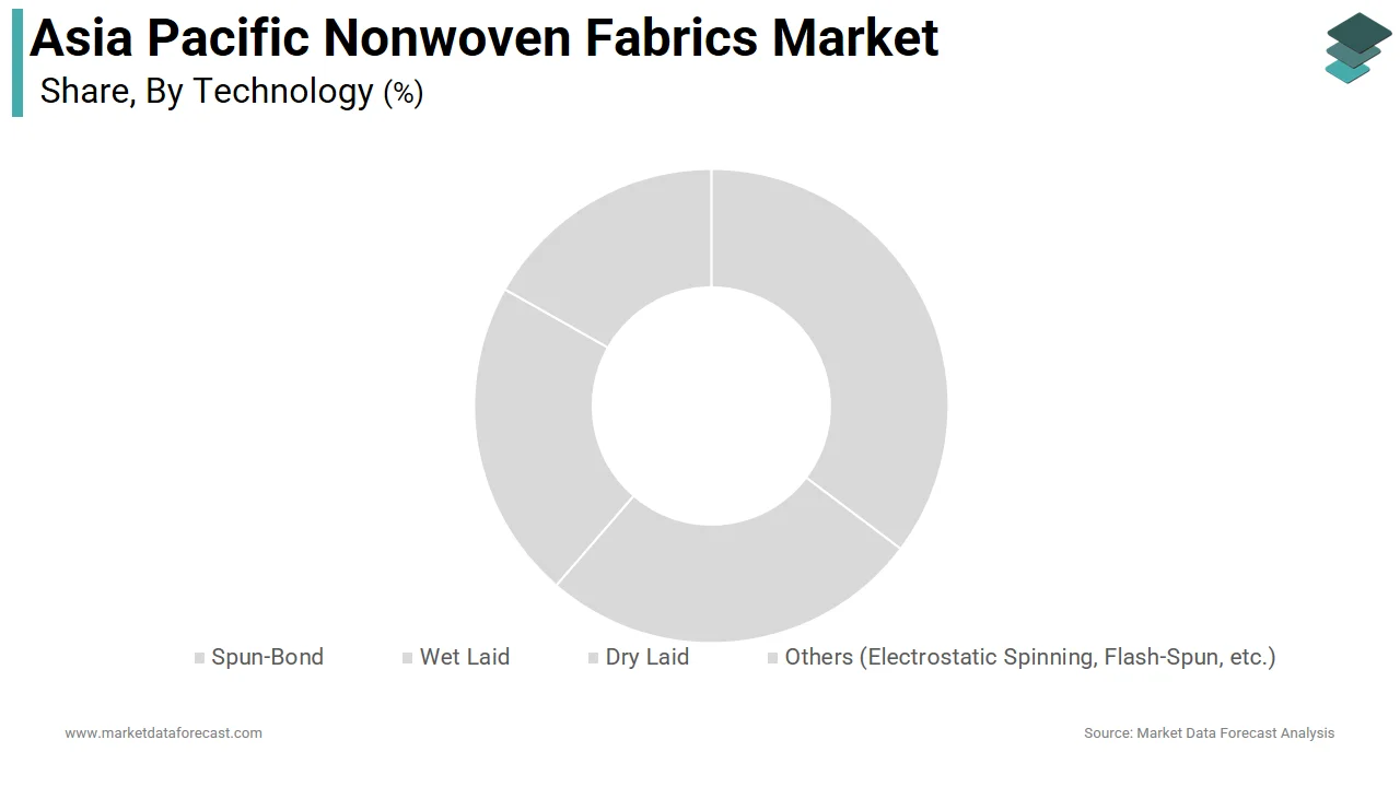 The spun-bond segment led the Asia Pacific nonwoven fabrics market share in 2025.