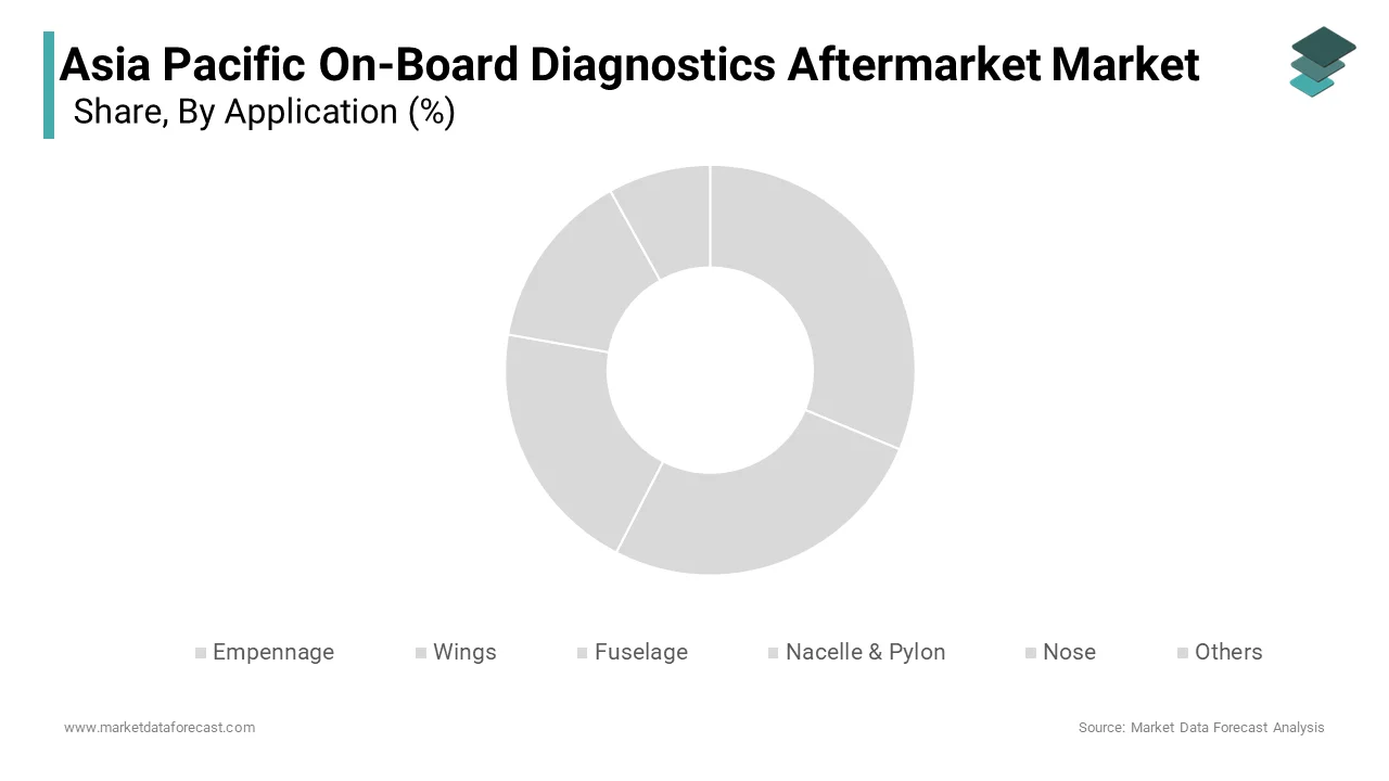 The Fleet Management segment was the largest application in the Asia Pacific on-board diagnostics aftermarket market