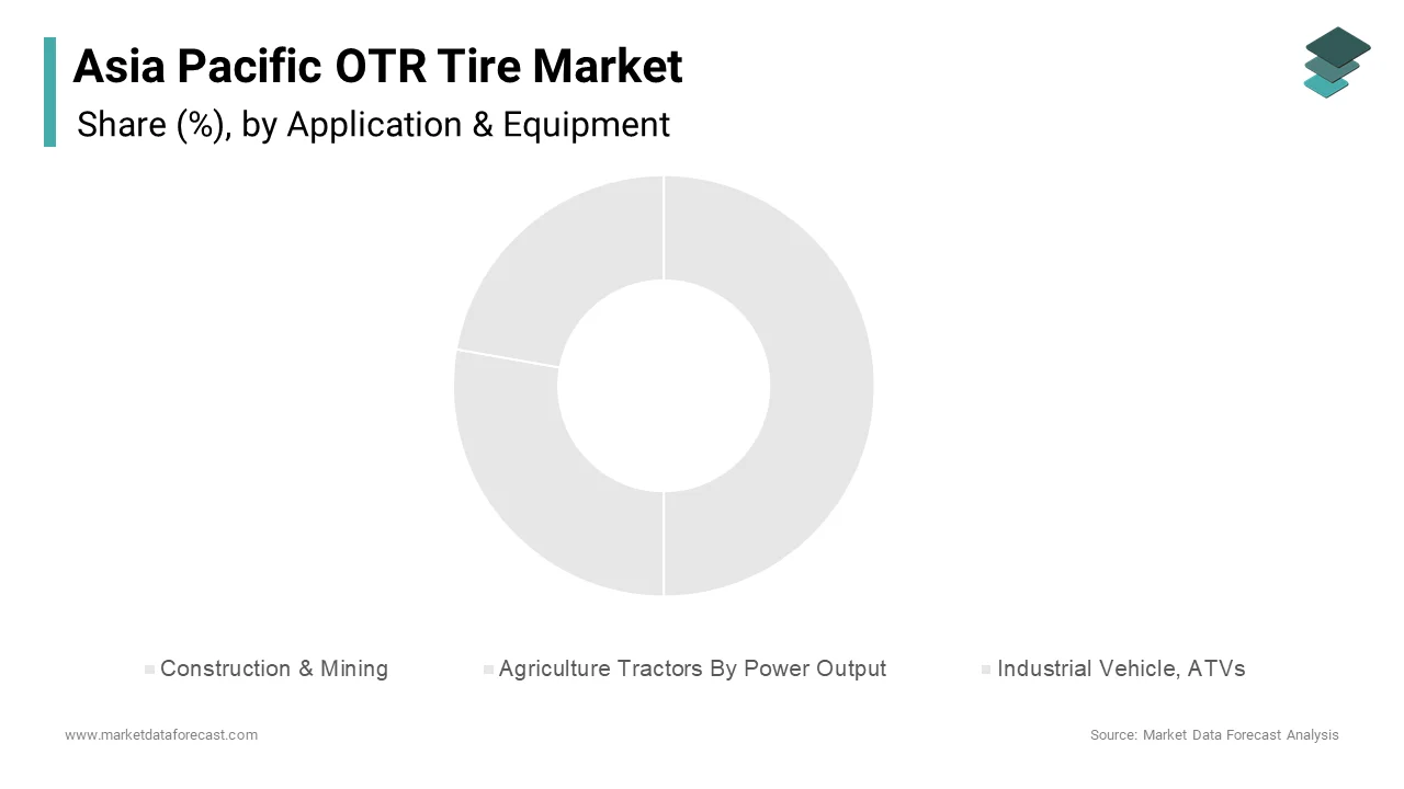 In 2024, the construction and mining sectors dominated the Asia Pacific OTR tire market, accounting for 45% of the market share.