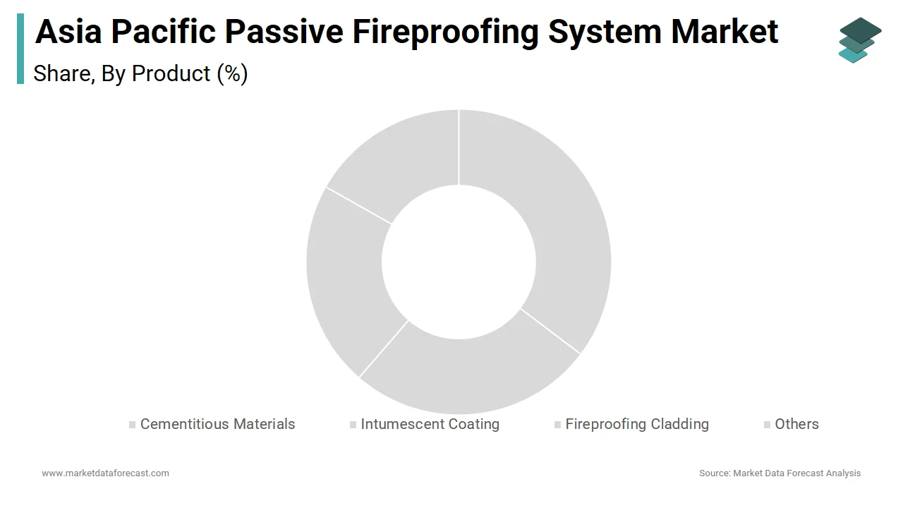 The cementitious materials segment dominated the APAC passive fireproofing system market in 2024