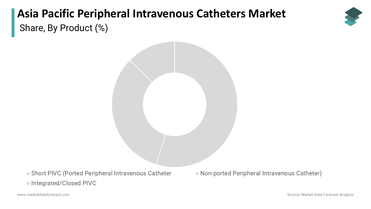 Market Data Forecast reports short peripheral IV catheters held the largest share in 2025.