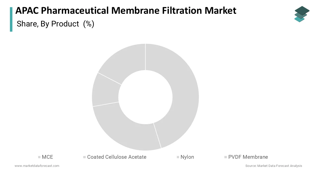 The Polyvinylidene Fluoride (PVDF) membrane segment dominated and accounted for a 42.5% share in 2025.