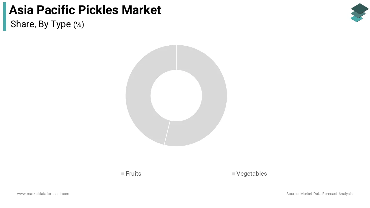 The vegetable pickles segment led the Asia Pacific Pickles Market and captured a substantial share during the forecast period