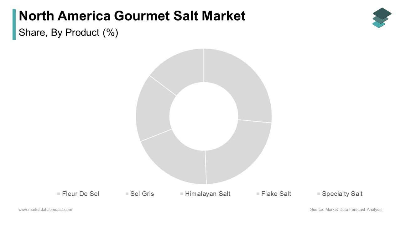 The dry probiotics segment accounted for 60.2% of the Asia Pacific probiotics market share during the forecast period