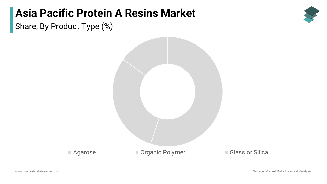 The agarose-based Protein A resins was accounted in holding 59.1% of the Asia Pacific protein A resins market