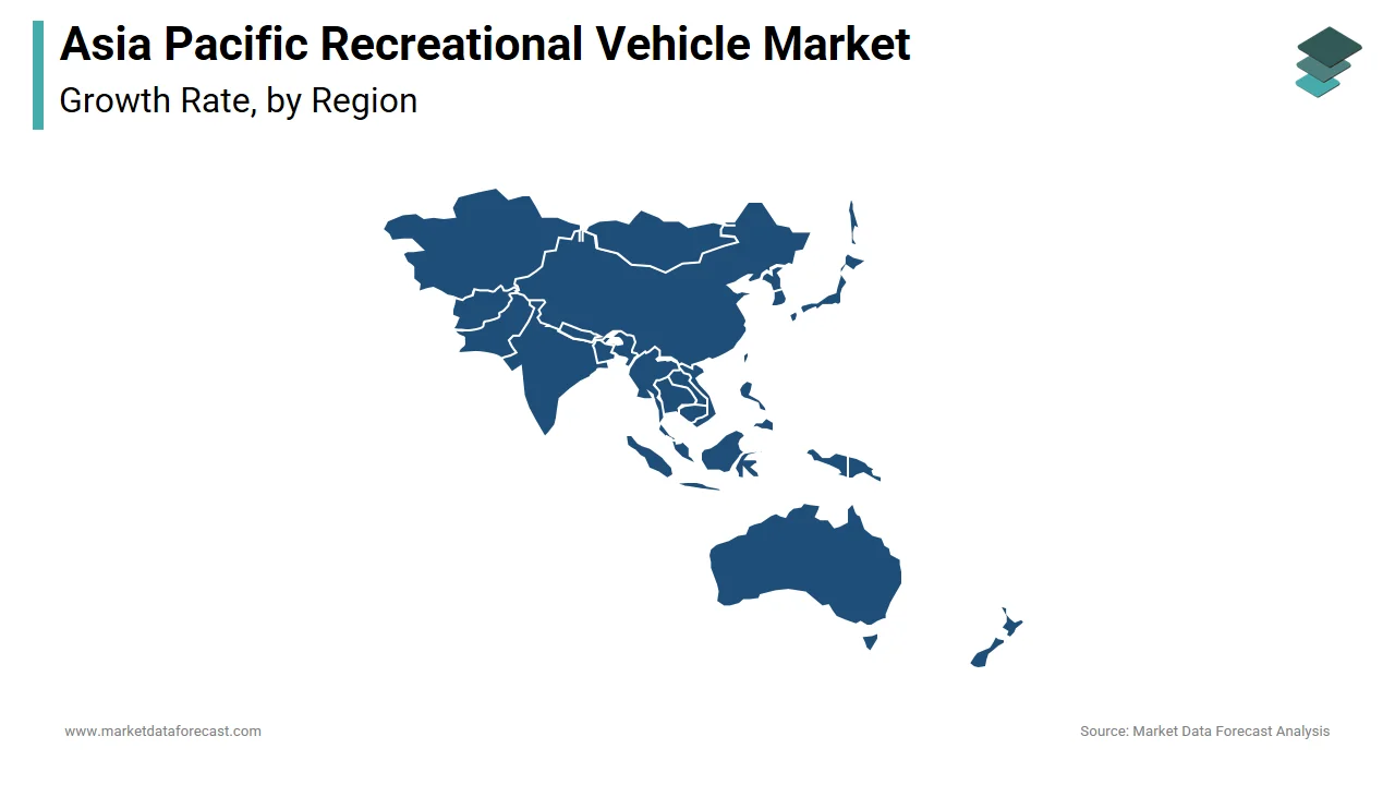 Australia was the top performer in the Asia Pacific RV market with a 35.4% share in 2024.