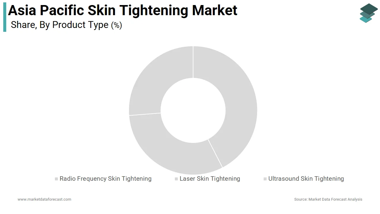 In 2025, the Asia Pacific skin tightening market dominated the radio frequency segment.