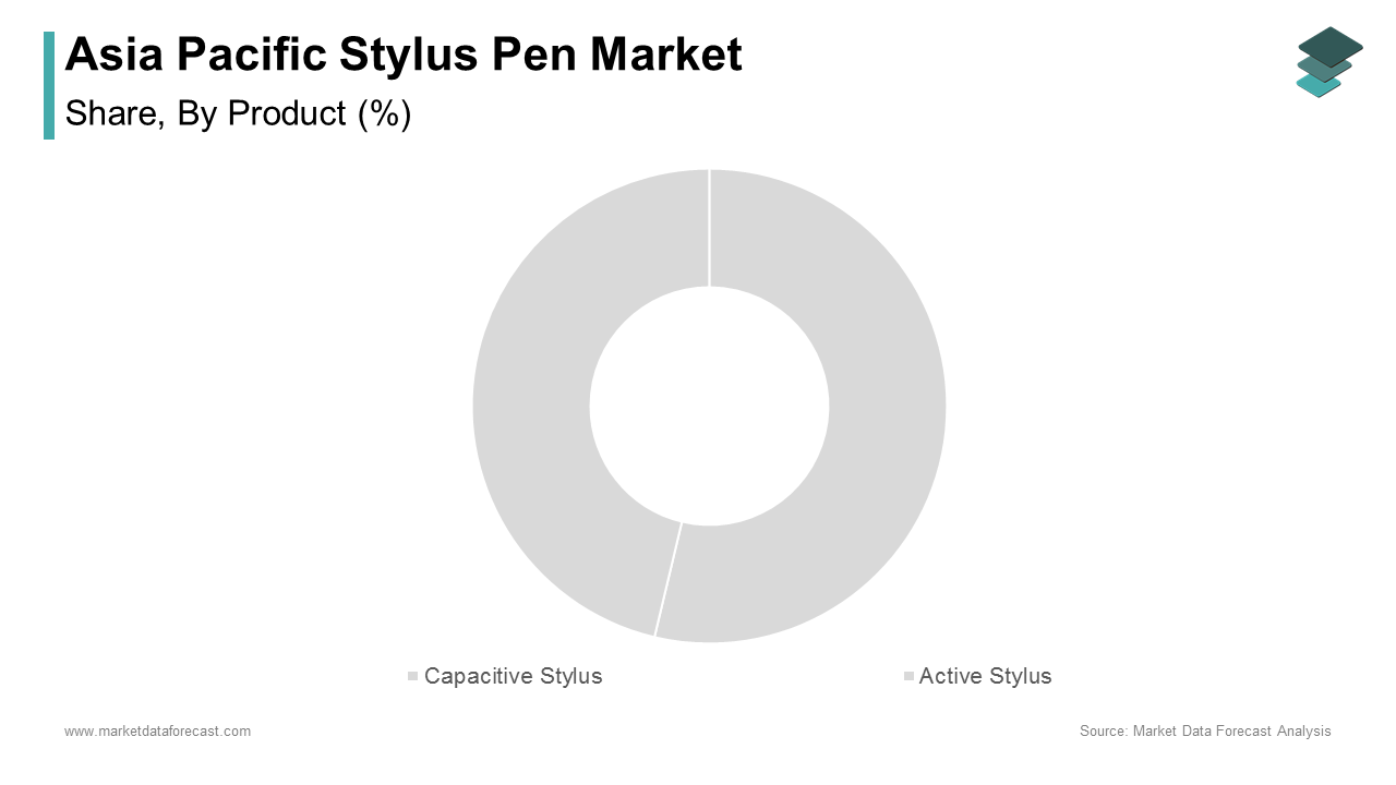 The capacitive stylus segment was the largest in the Asia Pacific stylus pen market capturing  48.41% of the total share in 2024