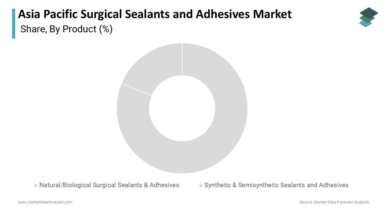 Market Data Forecast estimates natural/biological led APAC Surgical Sealants Market in 2025.