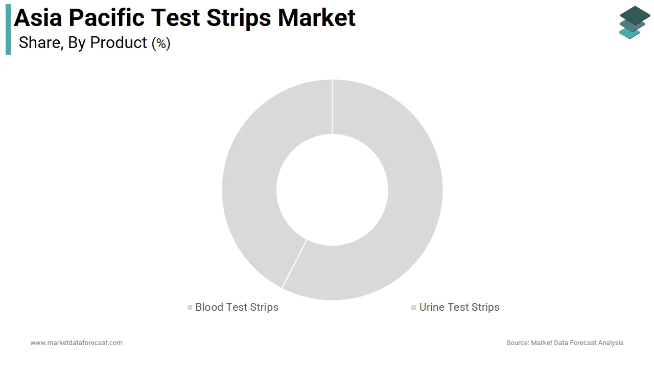 The blood test strips segment holds a major share of the Asia Pacific test strips market in 2025
