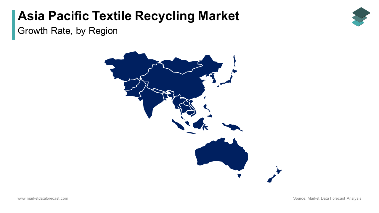 China held 60.7% of the Asia Pacific textile recycling market share in 2024 during the forecast period