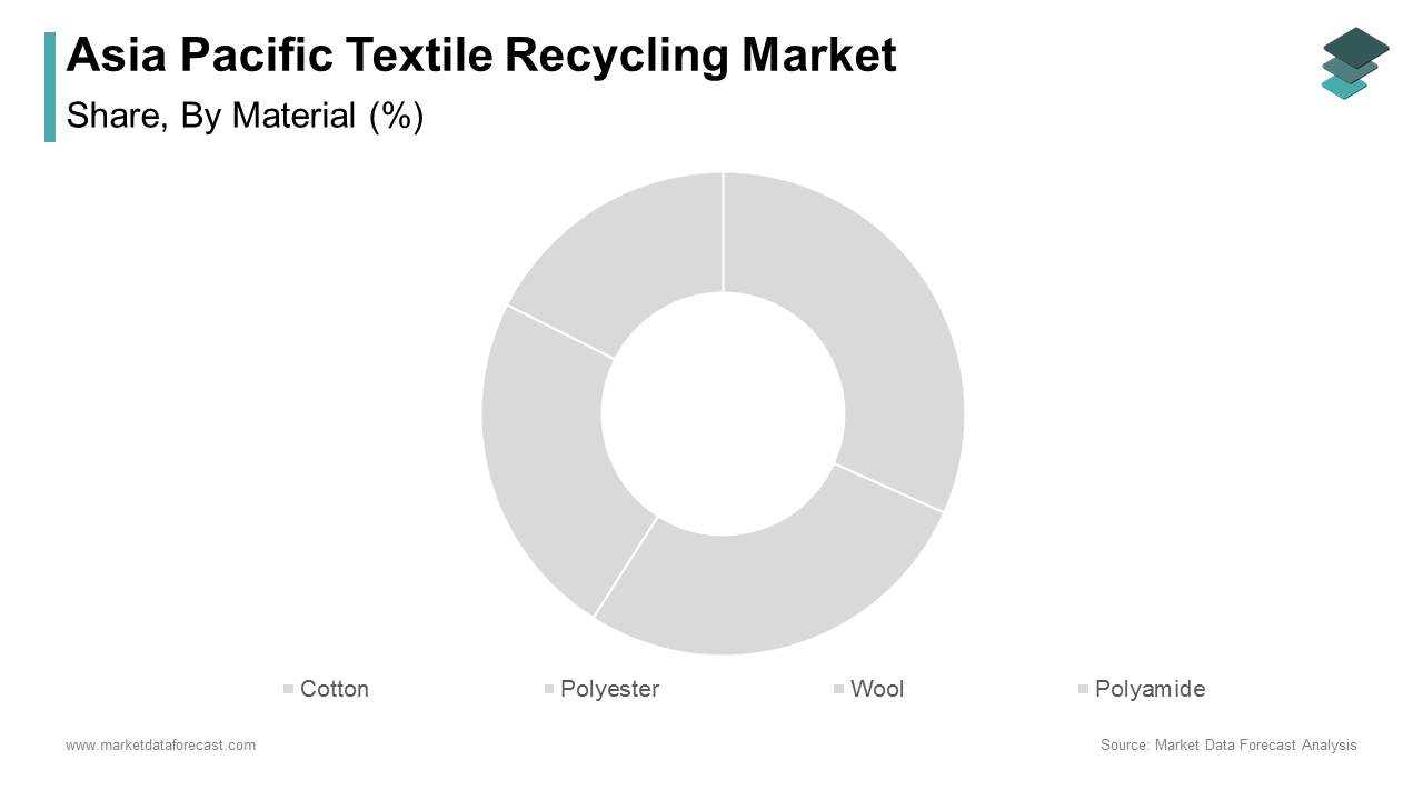 The polyester segment accounted for 39.8% of the Asia Pacific textile recycling market share in 2024 during forecast period
