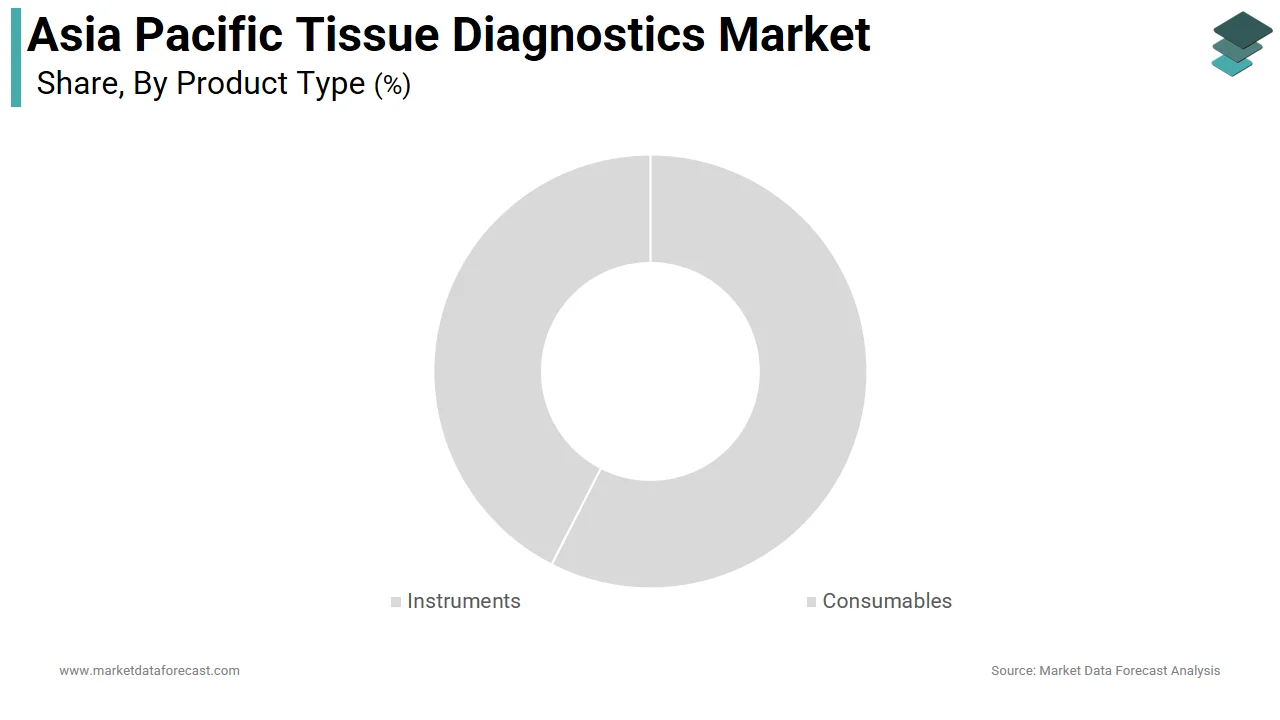 Market Data Forecast reports that the consumables segment held the dominant share of the Asia Pacific tissue diagnostics market in 2025.