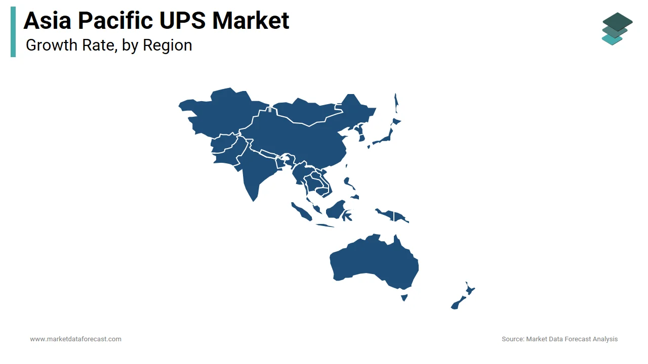 China prevailed in the Asia Pacific UPS market by capturing a 40.4% share in 2024.