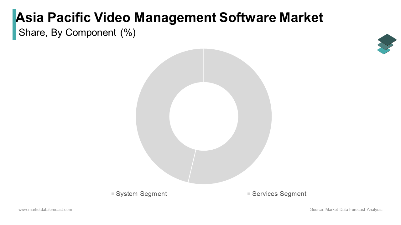 The system segment spearheaded the Asia Pacific weight management market with 62.7% of total revenue in 2024
