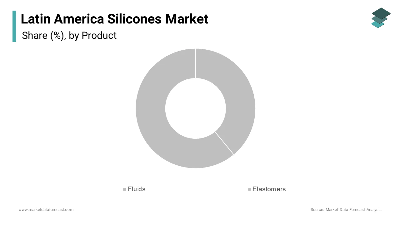 The tomato-based sauces segment dominated the Latin America pasta sauce market share in 2024