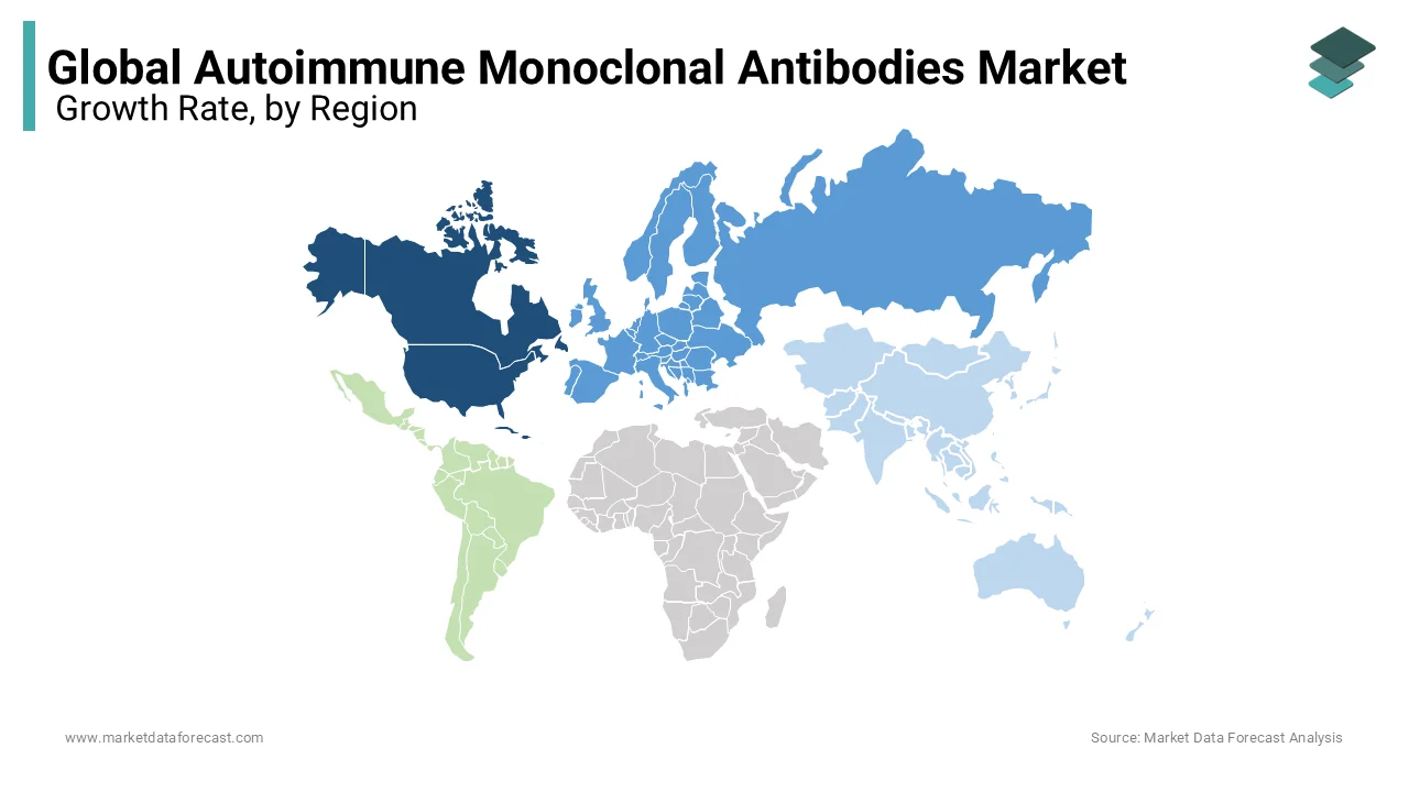 Autoimmune mAbs market led by humanized antibodies segment.