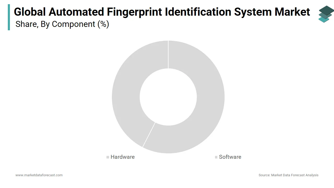 The hardware segment led the automated fingerprint identification system market in 2024.