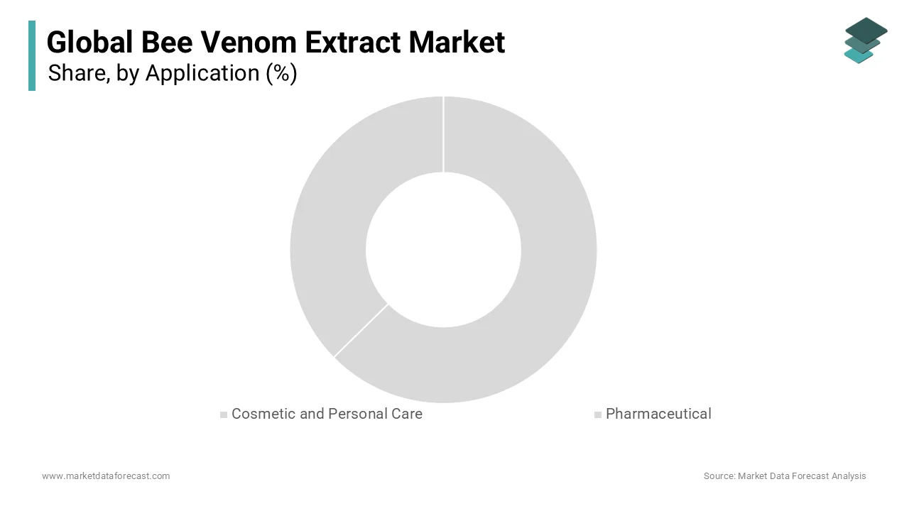 The cosmetic and personal care segment dominated the global bee venom extract market share in 2024
