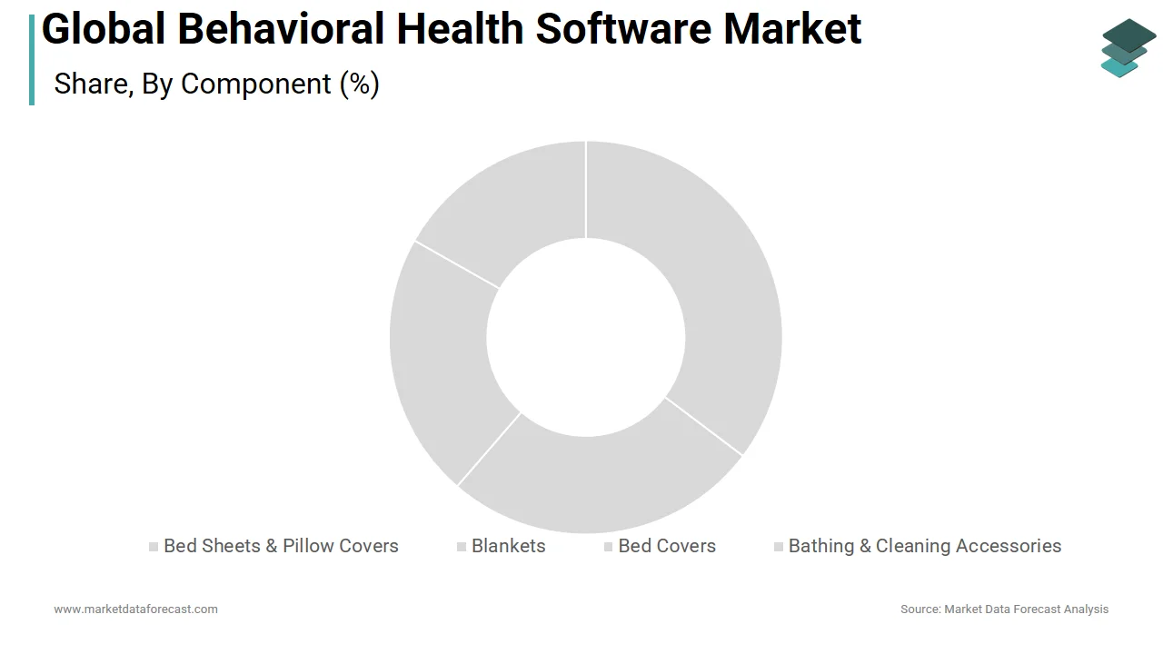 In 2025, the support services segment dominated the behavioral health software market.