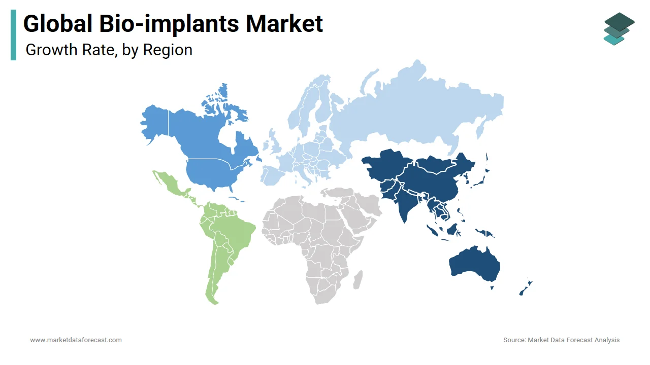 North America accounted for the majority of the global bio-implants market in 2024.