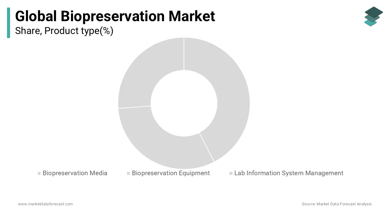 The Biopreservation equipment market share growth forecast.