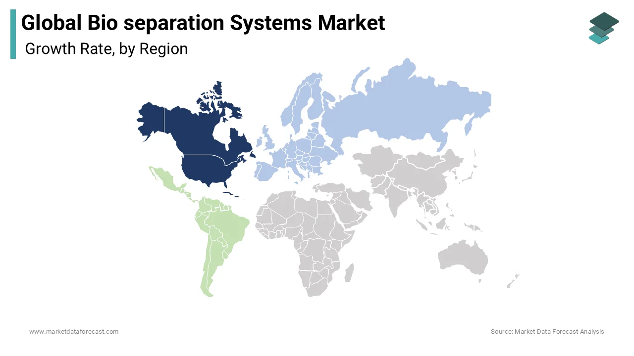 The Global bioseparation systems market driven by North America.