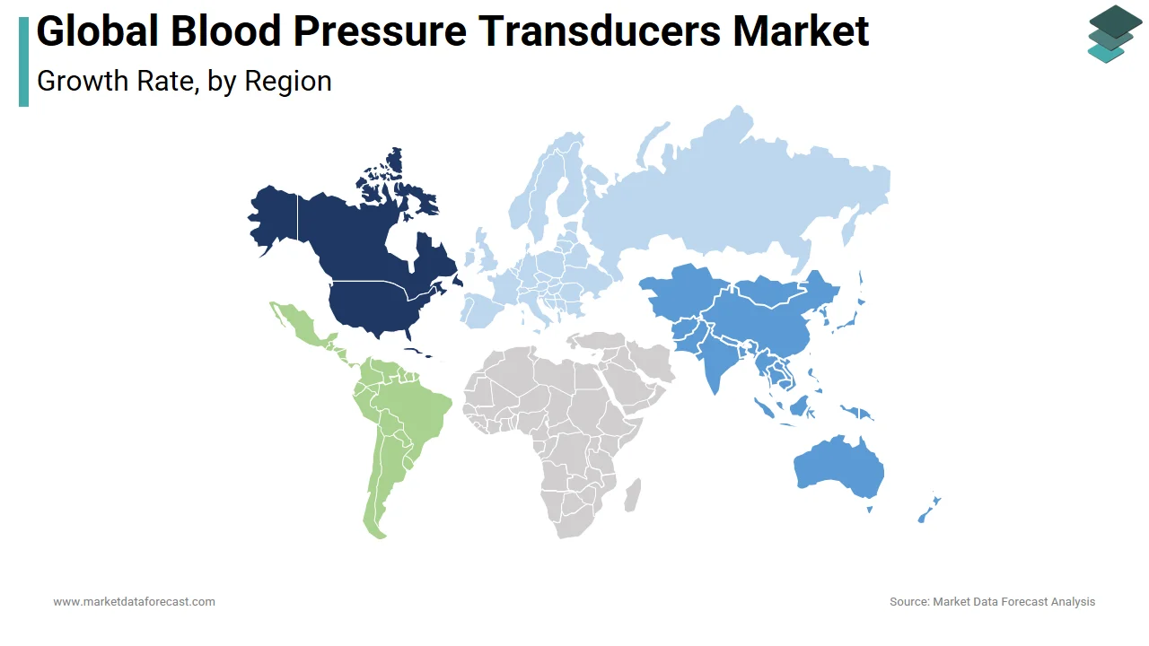 The North American region holds the major share of the blood pressure transducers market in 2024.