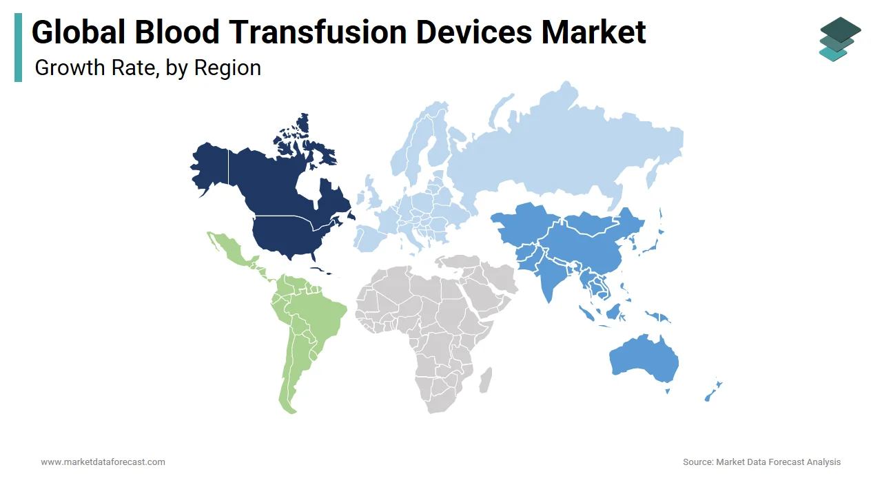 North America led the blood transfusion devices market worldwide in 2024