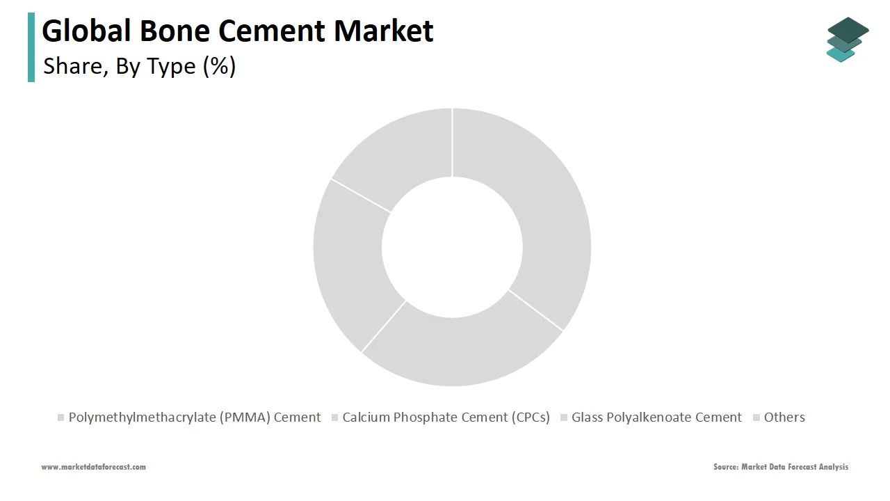 The polymethylmethacrylate segment was the largest segment in the bone cement market in 2024.