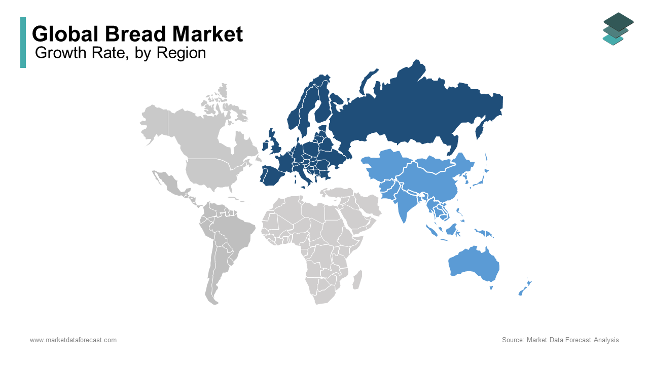Europe was the top performer in the bread market in 2024 and accounted for 31.5% of the global market share in 2024