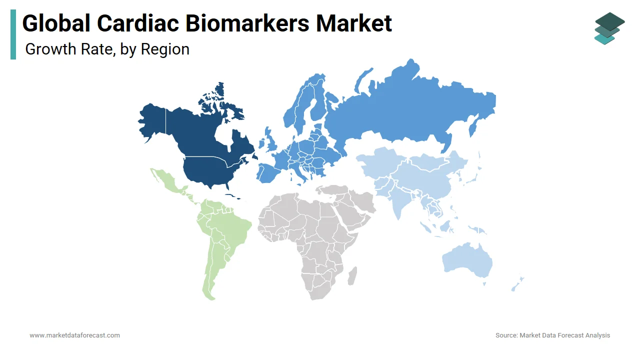 In 2024, North America accounted for the highest portion of the cardiac biomarkers market.